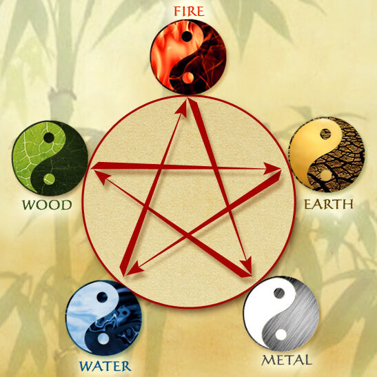5 elements in Feng Shui