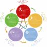 5-elementen-in-Feng-Shui