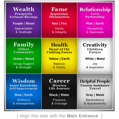 Bagua tool in Feng Shui