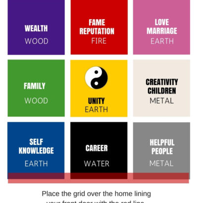 Feng Shui Bagua grid